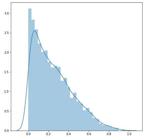 box cox power exponential distribution|box cox distribution wikipedia.